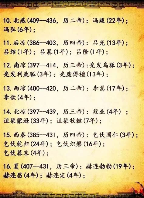 唐朝历代皇帝顺序表(唐朝22个皇帝名字及简介)-风水人
