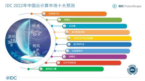 中国云计算市场四大流派 2019中国公有云市场份额 - 云服务器网
