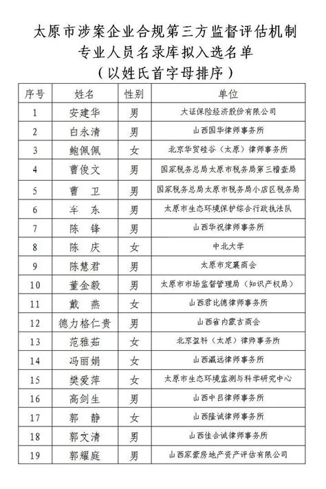太原市涉案企业合规第三方监督评估机制专业人员名录库拟入选名单公示（第一批）