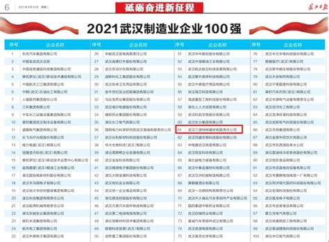 “2020年青海企业50强”名单揭晓 - 企业资讯 - 穆斯林在线（muslimwww)