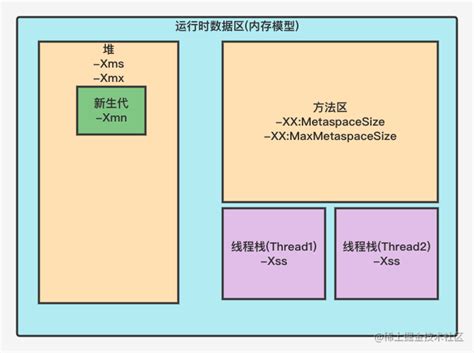 JVM内存配置详解_jvm.cfg-CSDN博客