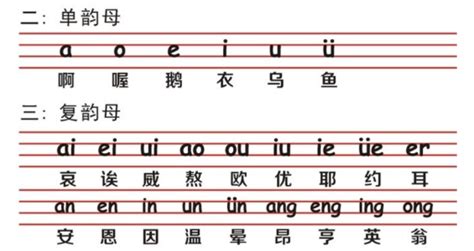 《汉语拼音方案》里声母表和韵母表是以什么为依据来进行排列的？ - 知乎