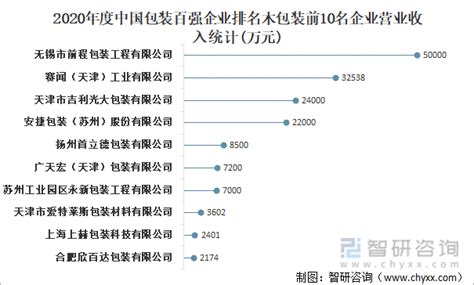 2021年度中国包装百强企业排名：纸包装企业前100强 纸业观察网 资讯中心
