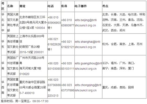 中国各地 雅思考试官方联系方式一览