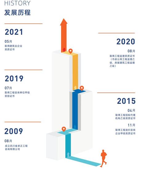 中国建筑业协会发布《全过程工程咨询服务管理标准》自2020年12月15日实施_相关