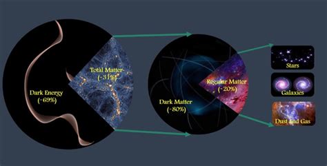 神秘的宇宙之门：将暗物质重新变为普通物质，很是神奇