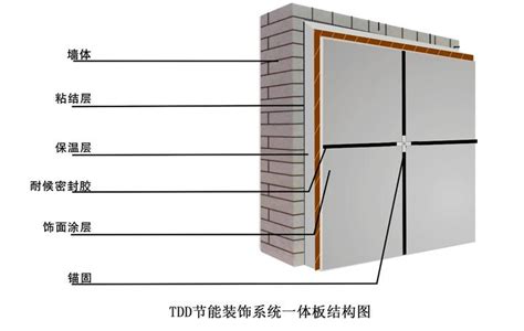 复合材料保温板_A级外墙保温板_复合材料现浇模板-张家港市星泰防火保温材料有限公司