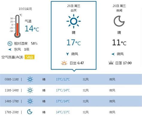 根据@上海市天气 的官方统计，2018年12月以来