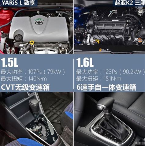 新款起亚K3正式上市，共推出5款车型，售价10.98-13.18万元！