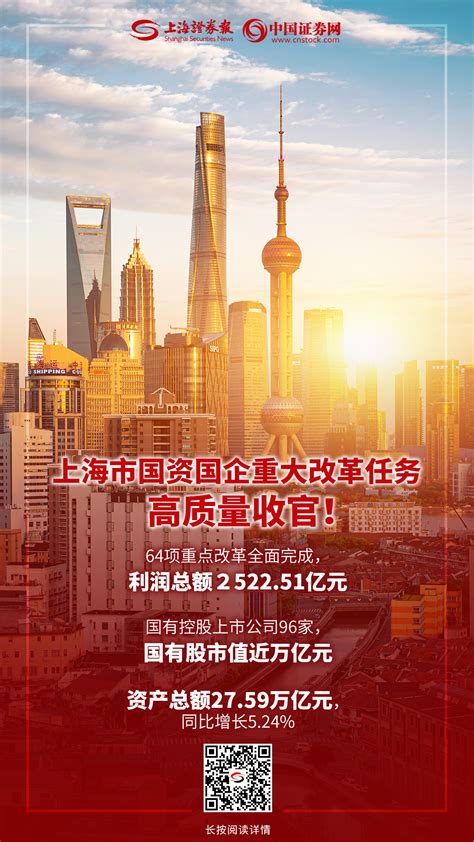 上海：2022年地方国资总额超27万亿元 全面完成区域综改试验、国企改革三年行动-新闻-上海证券报·中国证券网