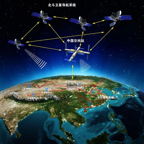 天地一体化卫星互联网的用户应用方向 - 九天微星-人人皆可参与航天