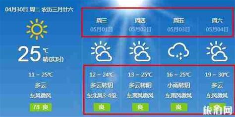 西安市晴热天气持续 28日或迎来降水 - 西部网（陕西新闻网）