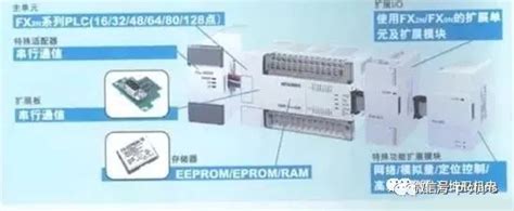 PLC与变频器RS-485通信方法-PLC-工控课堂 - www.gkket.com