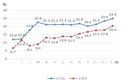 下图为1949—2018年中国与世界人均预期寿命数据图。此阶-试题信息