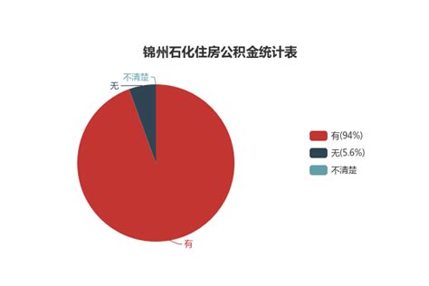 锦州市2016年平均工资（社平工资）_工伤赔偿标准网