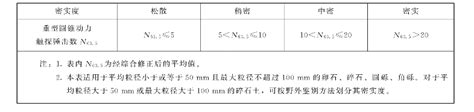 [渗透系数]地基土渗透系数换算及常用参数 - 土木在线