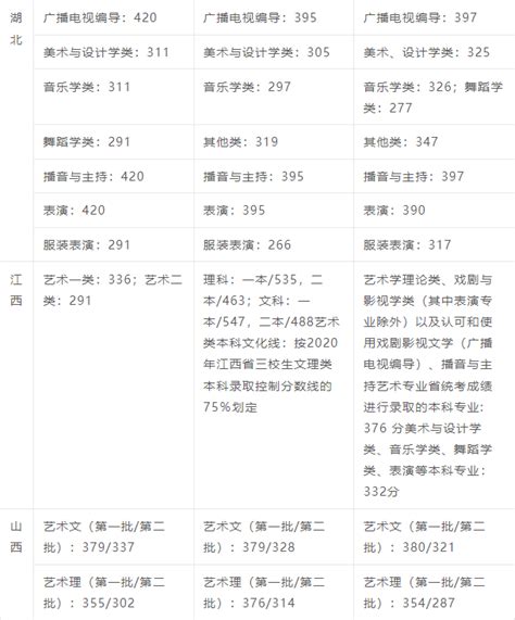 2022美术生文化课多少分可以上本科-北京水木源画室
