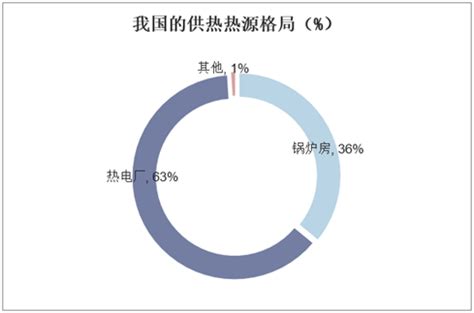 中国碳中和综合报告2020（建筑部门转型）_能耗_供暖_住宅