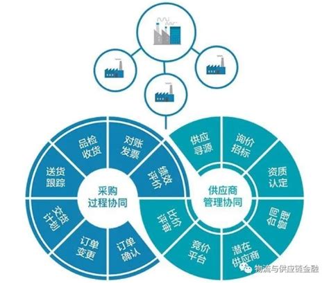 服务与产品 – 深圳百翼供应链管理有限公司