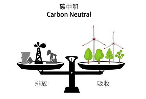 【科普知识】什么是碳达峰、碳中和_舒城县人民政府