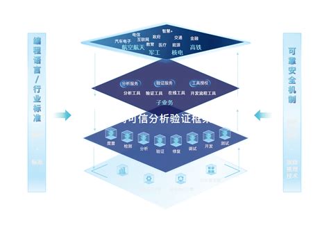 计算机软件市场分析报告_2021-2027年中国计算机软件行业研究与投资分析报告_中国产业研究报告网