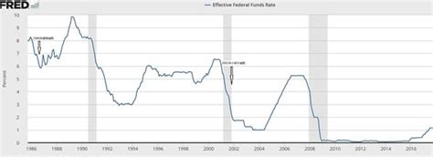 美联储利率决议是什么？为什么说美联储利率会影响经济？- 理财技巧_赢家财富网