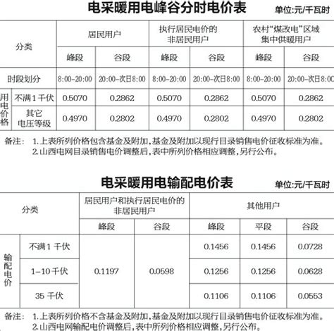 2023陕西西安电价阶梯式收费标准(西安电费价格)