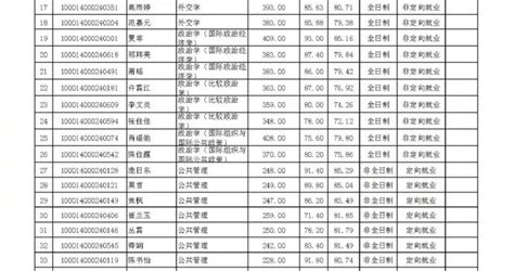 北京大学国际关系学院拟录取考生蔡元培、莫言|北京大学|莫言|蔡元培_新浪新闻