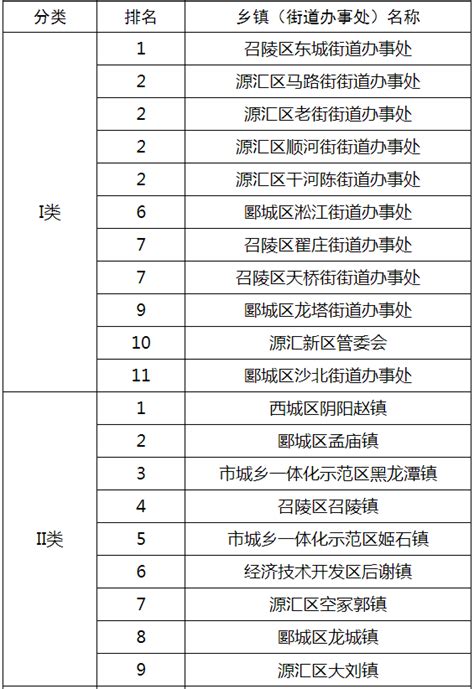 漯河发布第52周环境空气质量周排名_市县_河南省人民政府门户网站