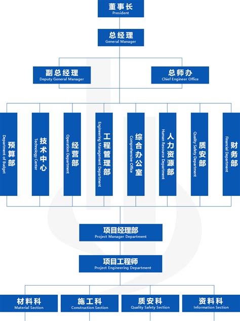 组织架构-下沙建工-杭州下沙建筑工程有限公司！