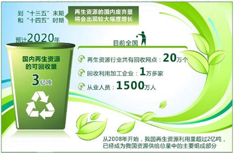 《中国再生资源回收行业发展报告(2020)》（重点＋全文）,再生资源回收,固废处理-环保在线