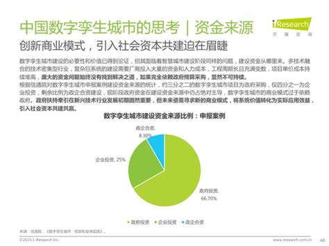 2023年中国数字孪生城市行业研究报告 - 知乎