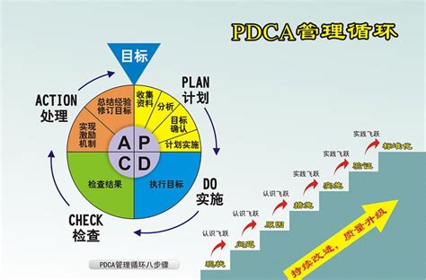 1.1.220523 PDCA管理循环(戴明环) | 酷口家读书会