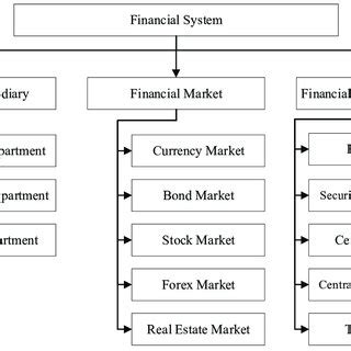 Global Financial System: Know Meaning, Needs And Use