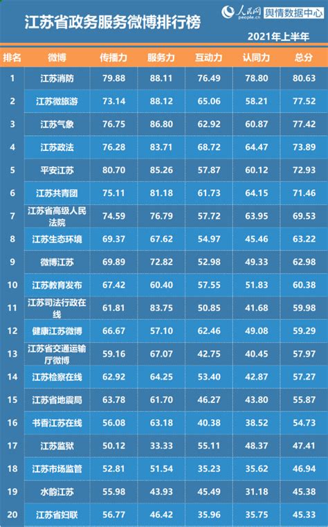 江苏省人民政府 微门户客户端数据栏目用 2017年江苏省国民经济和社会发展统计公报