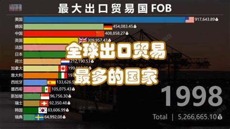 都说中国出口多厉害，看看大陆企业出口排名台湾企业占了多少_社区_聚汇数据