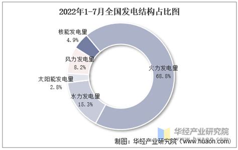 2020年中国电力行业供需情况及电力行业投资分析 [图]_智研咨询