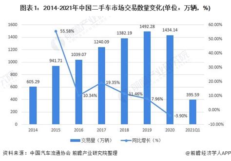 2022年5月全国二手车市场深度分析-中国汽车流通协会