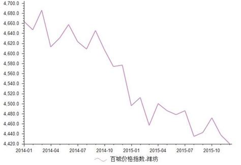 潍坊：《关于潍坊市城区两部制供热价格的通知》-中国清洁供热产业网