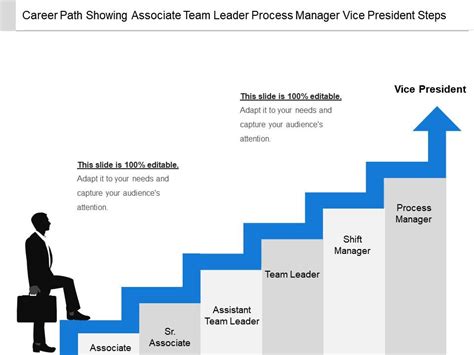 Assistant Team Leader Job Description | Velvet Jobs