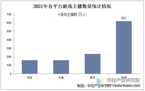 游戏直播市场分析报告_2021-2027年中国游戏直播市场前景研究与发展前景报告_中国产业研究报告网