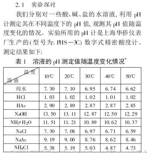 PHS-3C、PHS-2C、PHS-2F、PHS-25型 pH计-pH计-上海大普仪器有限公司