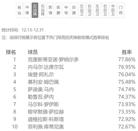 微博年度人物投票：Uzi票数破两亿，厂长排名第四，TheShy第六-直播吧zhibo8.cc