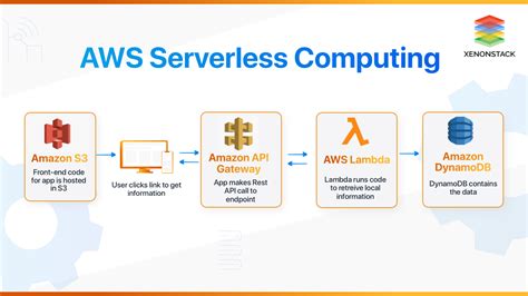 VMware Cloud on AWS - The Power of VMware and AWS - cloud13.ch