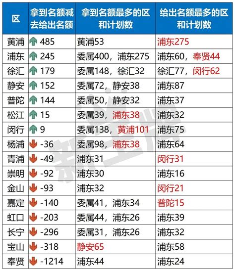 上海中考新政316，名额分配是“阳光普照奖”吗？看数据让你秒懂！ – 诸事要记 日拱一卒