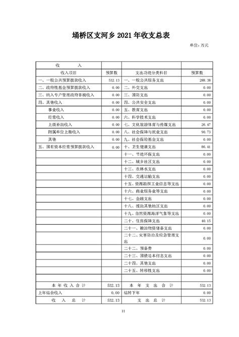 小林镇政府2021年部门预算公开-随县人民政府门户网站