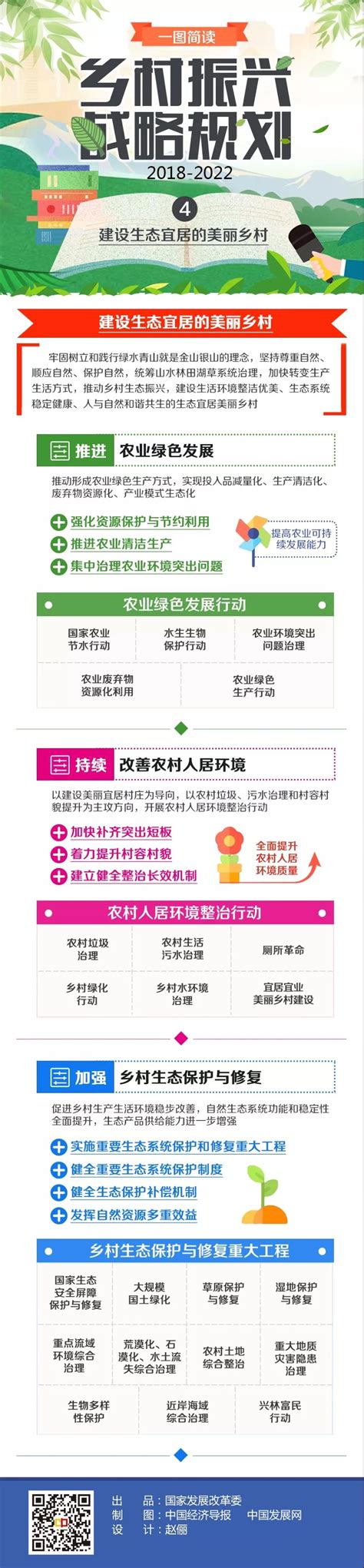 中国乡村振兴规划的基础理论与方法论