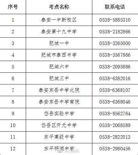 2022山东省泰安市东平县事业单位综合类岗位招聘112人【报名入口1月22日 9:00开通】