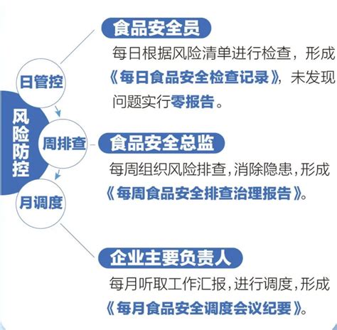 中国食品安全监管概况_精品课程网址_课程_食品伙伴网学习中心
