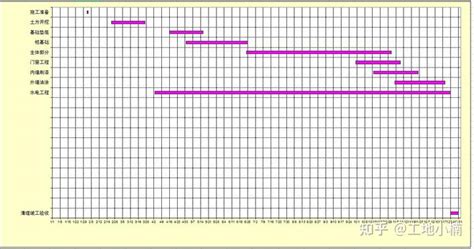 如何在Excel表格中画横线-小平平